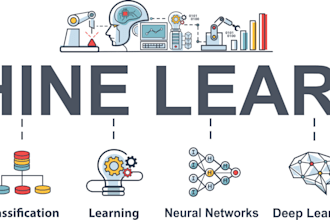develop ai bots and ml models for prediction and data analysis