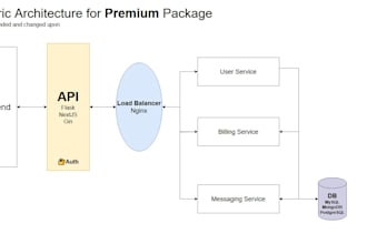 code any API you need, either in python, nodejs, or golang