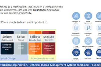 lean continuous improvement operating system specialist