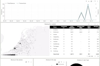 create google data studio or looker studio dashboard from gsheet, ga4,gads