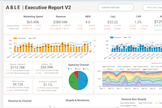 create google data studio or looker studio dashboard from gsheet, ga4,gads
