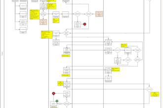 help your project and develop sops, process flows, and business procedures