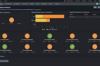 provide help in all the domain of splunk