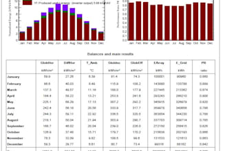 provide the pvsyst generation reports for the pv plants