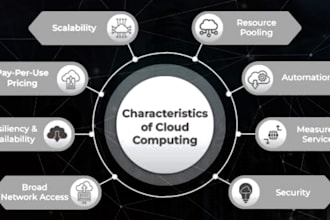 do cryotography assignments cybersecurity, cloud computing