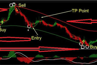 code expert advisor, forex trading bot, mt4 mt5 indicator, forex robot, mt5 eas