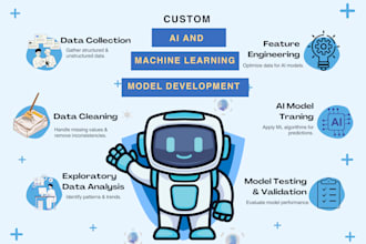 do data analysis and train machine learning models using scikit learn and python