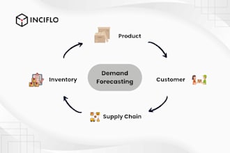 analyse and provide accurate data for inventory replenishment