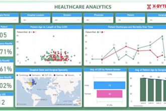 develop a custom saas dashboard design, admin panel, ui ux design