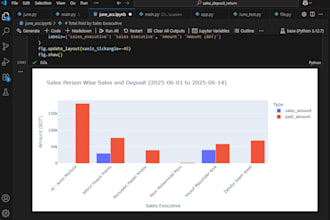 do professional data analysis using python pandas and plotly