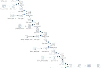 provide you with etl or elt processes and data warehouses