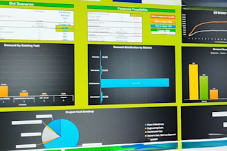 do data cleanup, formatting, analysis, reports, charts in excel unlimited review