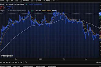 develop professional pinescript indicators for tradingview traders