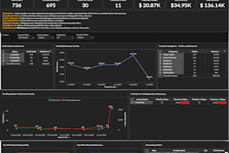 be your business and data analyst providing valuable insights