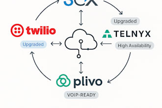 create 3cx twilio  telynx account setup  level 1  2 voip plivo