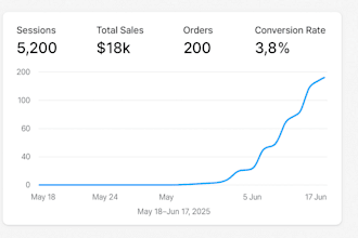 manage social media ads for your brand