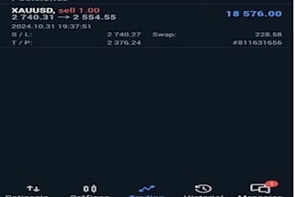 mt4 forex bot, hft bot, mt5 expert advisor, mt4 forex eas bot, forex analyse