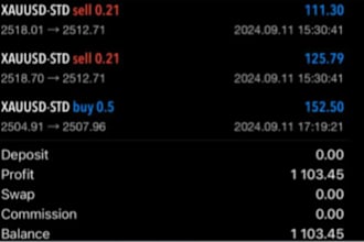 program mt4 mt5 trading bot, expert advisor, forex bot, forex robot, indicator