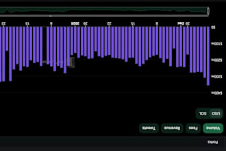 do crypto trading, dex arbitrage bot, smart contract, front running, volume bot