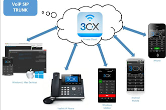 setup ringcentral grasshopper twilio aircall 8x8 openphone tcr 3cx phone