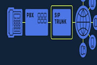arrange sip user, sip routes and sip trunks for USA spoof api, did number