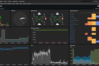 manage and optimize your linux server with nginx PHP fpm zabbix and fix issues