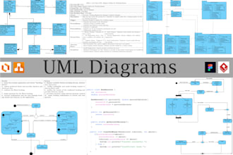 do uml, java, srs, dfd, erd, sql, use case, class, activity and sequence diagram