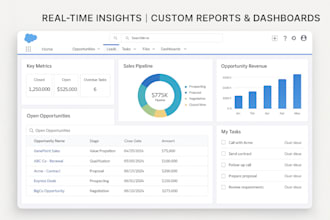 customize salesforce CRM with apex, flows, lwc, and integrations