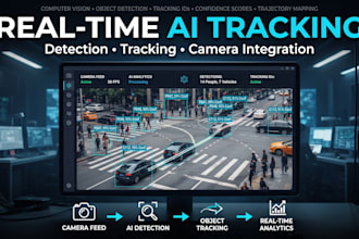 develop real time ai object tracking and detection software camera integration