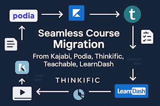 online, fast lms course migration from kajabi to podia, thinkific to teachable