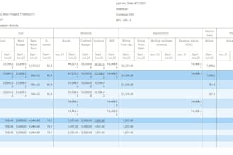 do accurate project schedules with clear timelines and task tracking