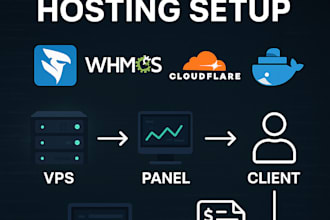 set up a full game hosting environment with pterodactyl whmcs an ddos protection
