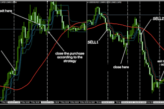 automate trading bot with ibkr API, ict trading strategy, smc algo logic, python
