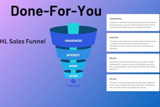 design a ghl sales funnel with automation, landing page and CRM setup