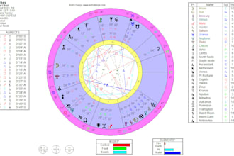 provide detailed and personalized birth chart analysis