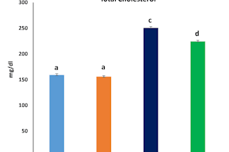 perform data analysis using r, python, spss, and excel