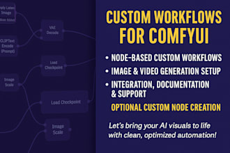 create a custom comfyui workflows for your unique projects