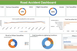 create dynamic tableau, power bi, and excel dashboards and pivot tables