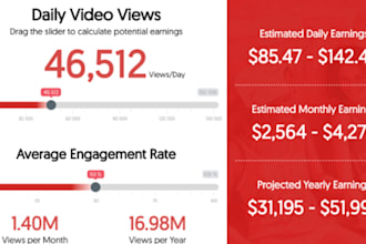 do organic youtube video channel to get 1 million views USA