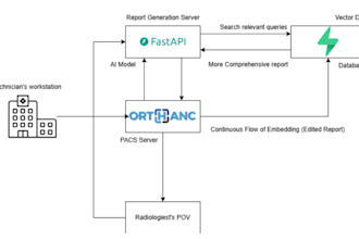 build a custom rag ai app