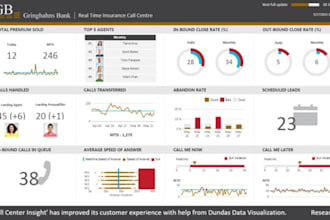 design custom excel spreadsheets, or templates and dashboard design, saas design