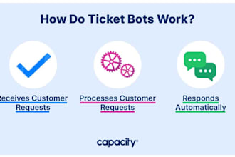 build bls appointment bot, script bls, vfs bot, tls bot, autofill bot,ticket bot