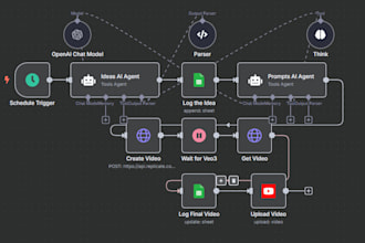build a complete ai automation with n8n