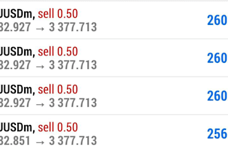 develop trading robot, forex bot, mt4 mt5 eas, expert advisor, forex trading bot
