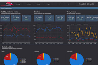 do lookerstudio report designed 4 you