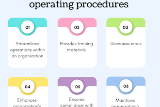 create custom sops, policies, and training guides
