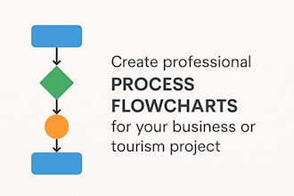 create professional process flowcharts for your business or tourism proje