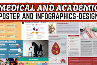design, redesign medical poster presentation, infographics pitch deck powerpoint