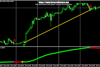 code your custom indicator in thinkorswim thinkscript