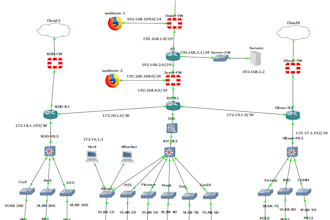 work on gns3 and packet tracer for network design and security